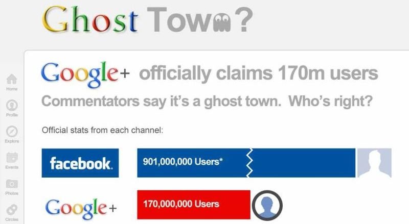 Infografik: Ist Google+ eine virtuelle Geisterstadt?