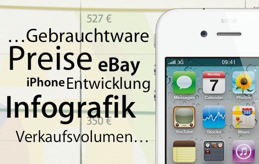 iPhone bei eBay: Auswirkungen des iPhone 5 (Infografik)