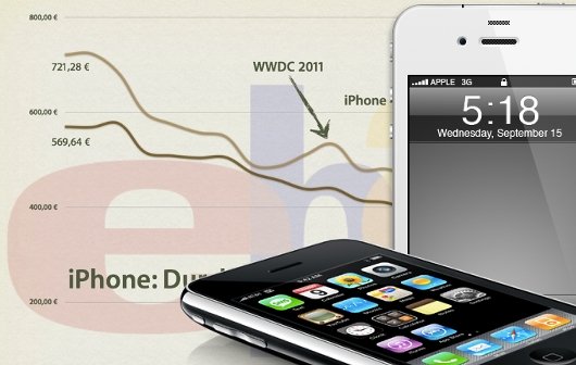 iPhone bei eBay: Preise und Co (Infografiken)