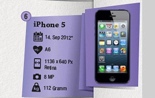 iPhone 5 Infografik