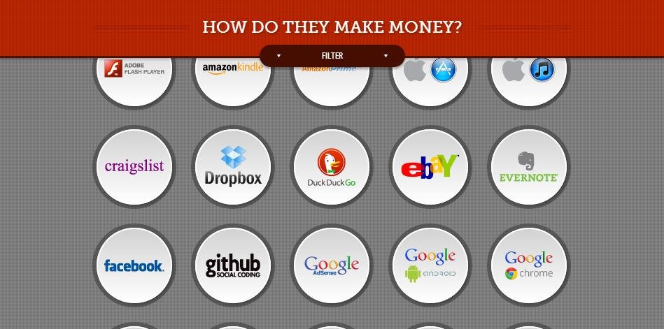 Infografik interaktiv: Wie beliebte Internetfirmen Geld machen