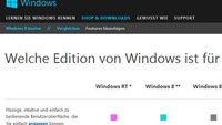 Die Windows-8-Versionen: Alle Editionen im Überblick