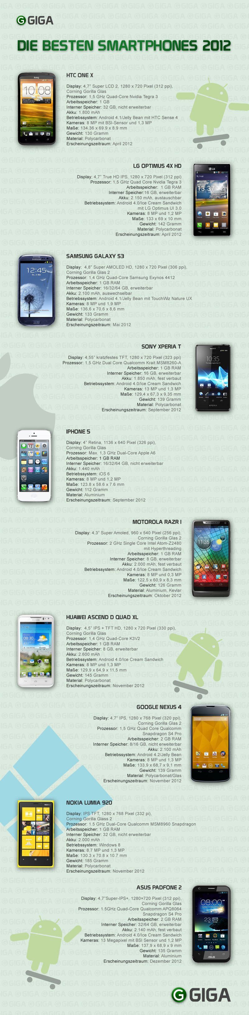 Die-besten-Smartphones-2012