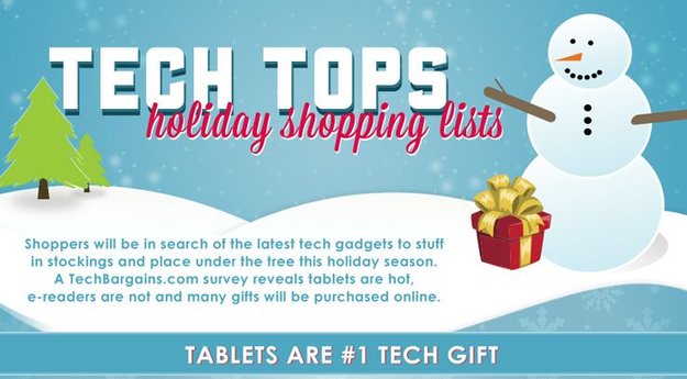 Infografik: Das Nexus 7 ist das beliebteste Tech-Weihnachtsgeschenk