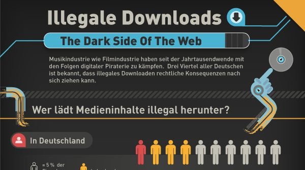 Infografik: Die dunkle Seite des Internets