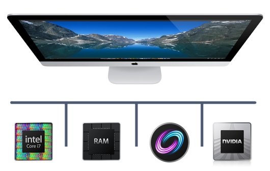 iMac 2012: Verkaufsstart und BTO-Optionen