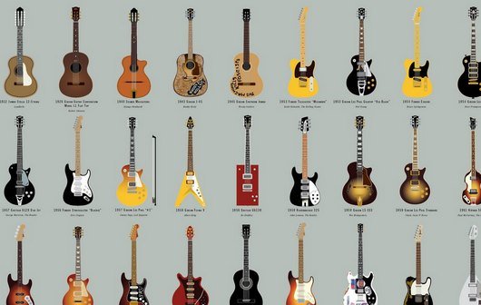 Die besten Gitarren der Rock-Geschichte: 64 legendäre Modelle von Fender, Gibson und Co
