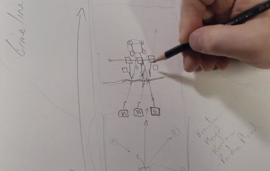 Wildman: Chris Taylor erklärt den Design-Prozess im Video