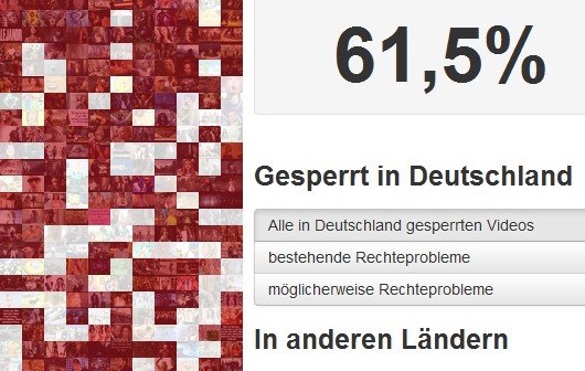 60 Prozent der 1000 beliebtesten YouTube-Videos sind in Deutschland gesperrt