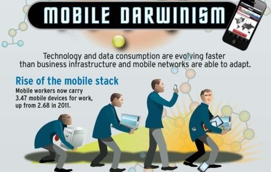 Der mobile Darwinismus (Infografik)