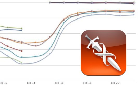 App der Woche: Hilft die Apple-Promotion?