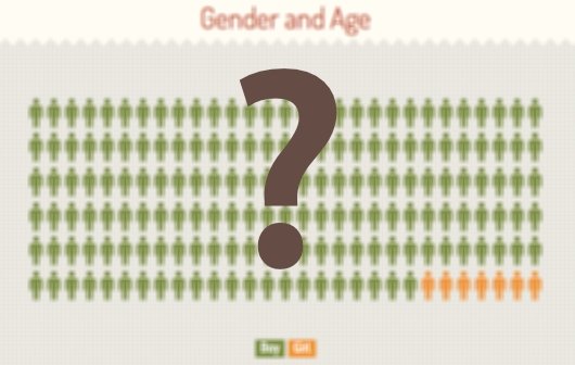 Wer ist der typische Jailbreaker? (Infografik)