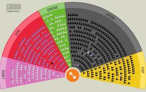 Ein Gesetz ohne Sinn: Bundestag beschließt Leistungsschutzrecht