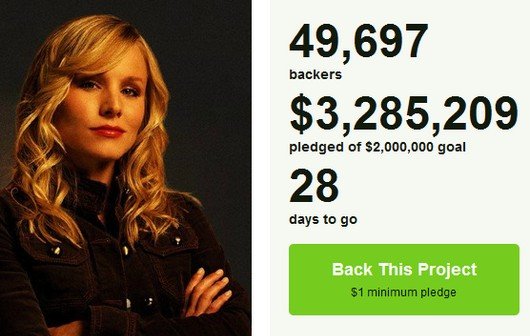 Crowdfunding für Warner: Fans finanzieren "Veronica Mars"-Film mit 3 Millionen Dollar