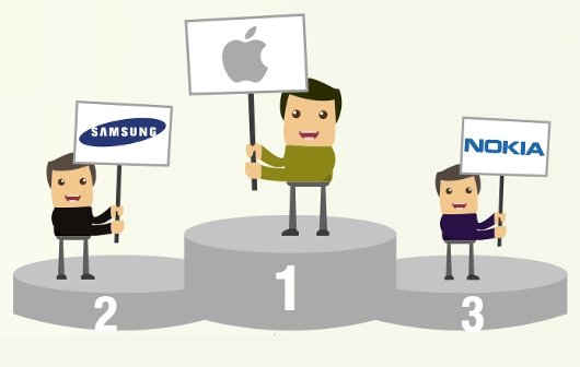Re-Commerce: Apple wertstabil, iPhone-Verkäufer zögern, Smartphones meistverkauft (Infografik)