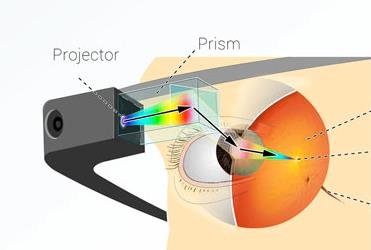 Google Glass: So funktioniert's (Infografik)