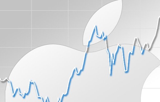 Apple Quartalszahlen 2-2013: Hersteller übertrifft eigene Prognose