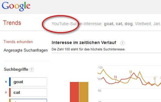 Google Trends integriert Such-Statistiken von YouTube