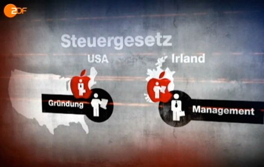 Apple in frontal21 (Video): Netze gegen Selbstmörder, Steuertricks für Deutschland