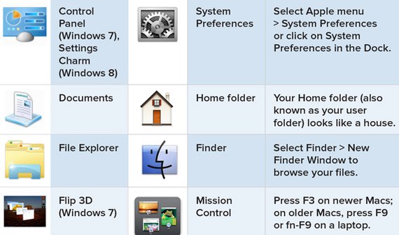 Vergleich Windows und OS X Seite an Seite