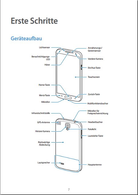 Samsung Galaxy S4 Handbuch Erste Schritte