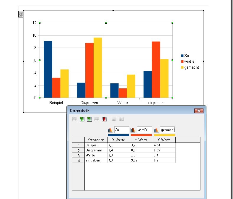 Openoffice Diagramm Erstellen Leicht Gemacht