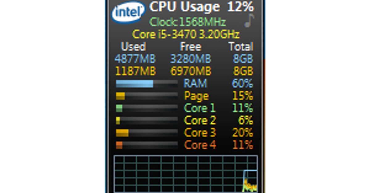 all cpu meter 4.7.3