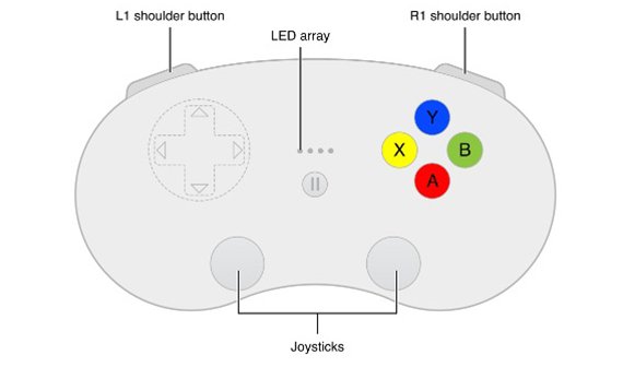 Apple fordert einheitliche Spiele-Controller für iOS und OS X