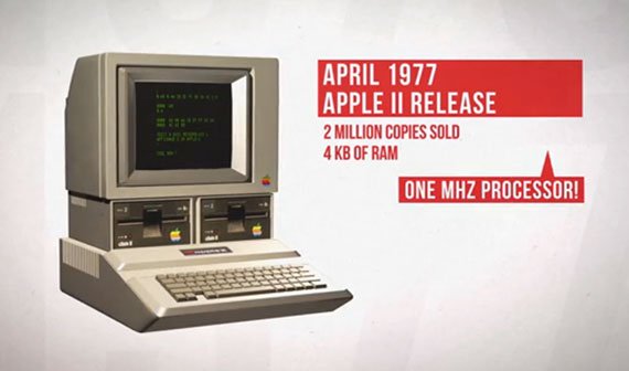 Video of the Day: Apples Erfolgsgeschichte kompakt in 3 Minuten
