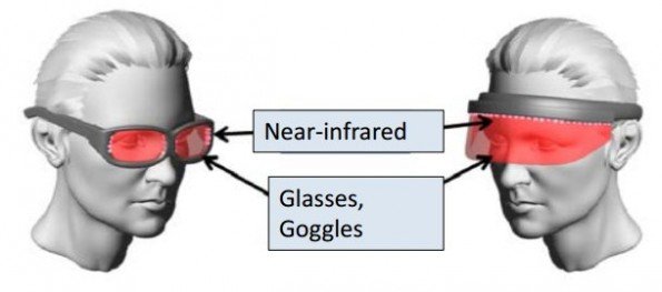 Anti-Project-Glass-Brille: Kampf gegen Gesichtserkennung