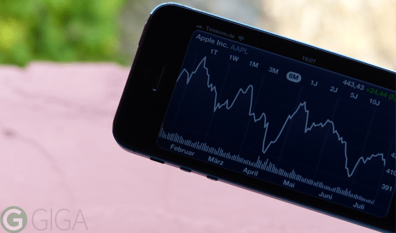 Infografik: Apples Q3 2013 zusammengefasst (Überblick)