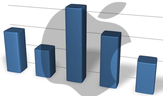 iPhone 5S und iPhone 5C - Eure Meinung ist gefragt (Umfrage)