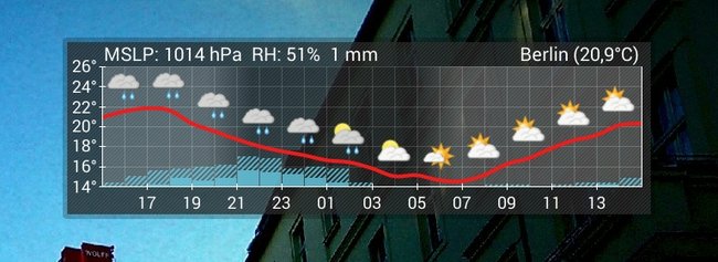 Aix Weather ist auf das Wichtigste reduziert.