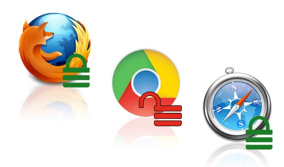 Chrome-User aufgepasst: Jeder kann Dein Passwort sehen