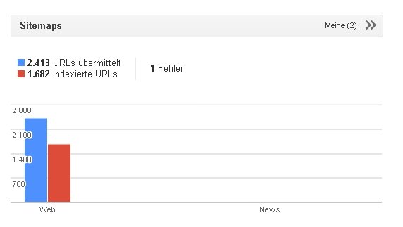 google sitemap