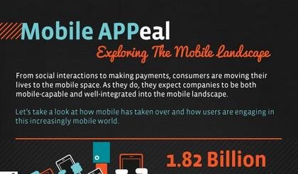 Täglich mehr Handy-Aktivierungen als Babys, 150 Blicke auf's Smartphone (Infografik)