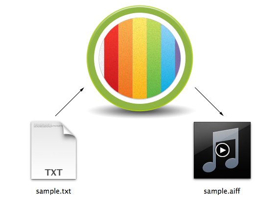Audiodateien aus Texten erzeugen unter OS X (Tipp)