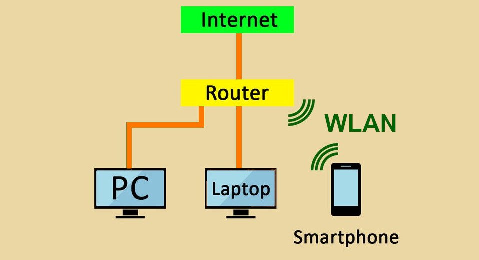 Ein Router verbindet Geräte untereinander und mit dem Internet. Bild: Robert Schanze (GIGA)