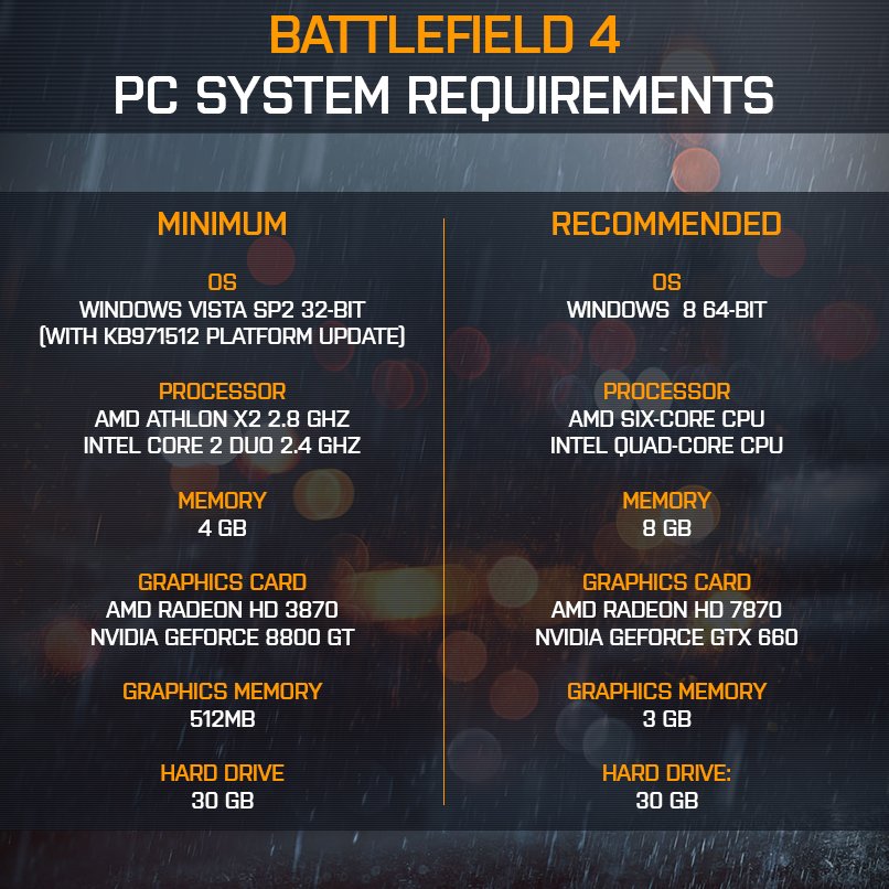 Battlefield 4: PC-Systemanforderungen bekannt