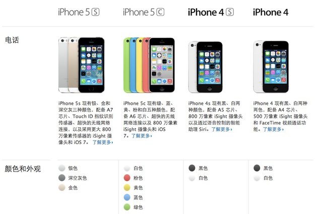 iPhone 4: Als "Billig-iPhone" (?) weiterhin in China erhältlich