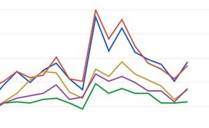 Wahlprognose 2013: Das Google-Barometer und die aktuellen Umfragen zur Bundestagswahl