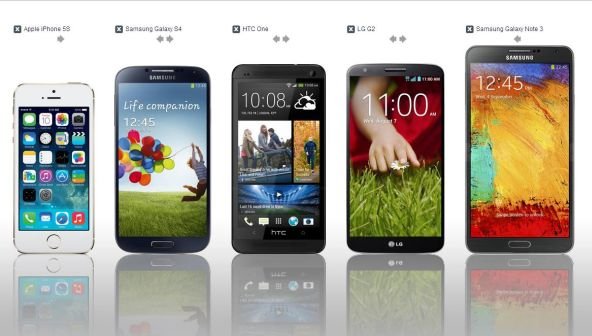 Die beliebtesten Displaygrößen von Smartphones - Ihr habt gewählt