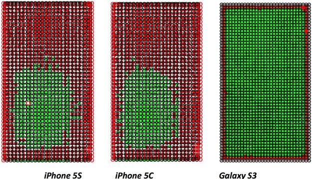 iPhone 5s und 5c: Deutlich schwächer als Galaxy S3 im Touchscreen-Genauigkeit-Test