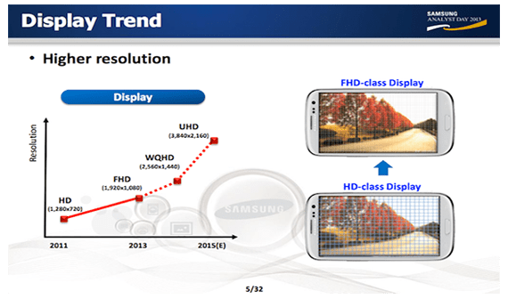 Der Wahnsinn geht weiter: 4K Displays und 64-Bit Prozessor von Samsung