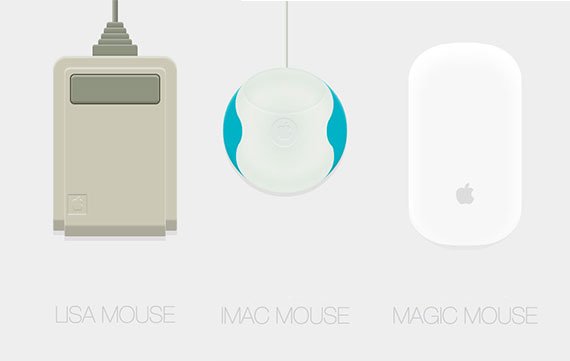 Die Geschichte der Apple Maus