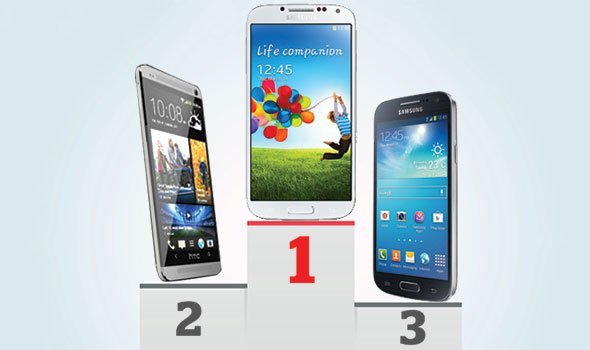 Akkulaufzeiten: Samsung Galaxy S4 hängt iPhone 5C und iPhone 5S ab