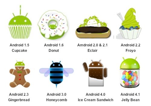 Android Update Suchen Android Update Suchen
