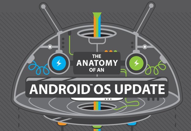 Android-Updates: HTC erklärt die Komplexität von Geräte-Aktualisierungen