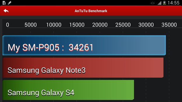 Samsung Galaxy Note 12.2 Pro: Spezifikationen & Benchmarks des Riesen-Tablets geleakt