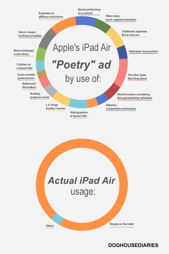 ipad-air-nutzung-infografik